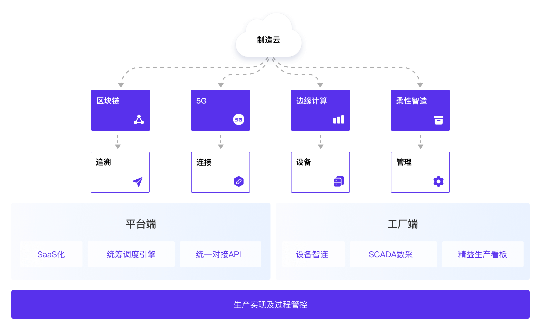 方案架构