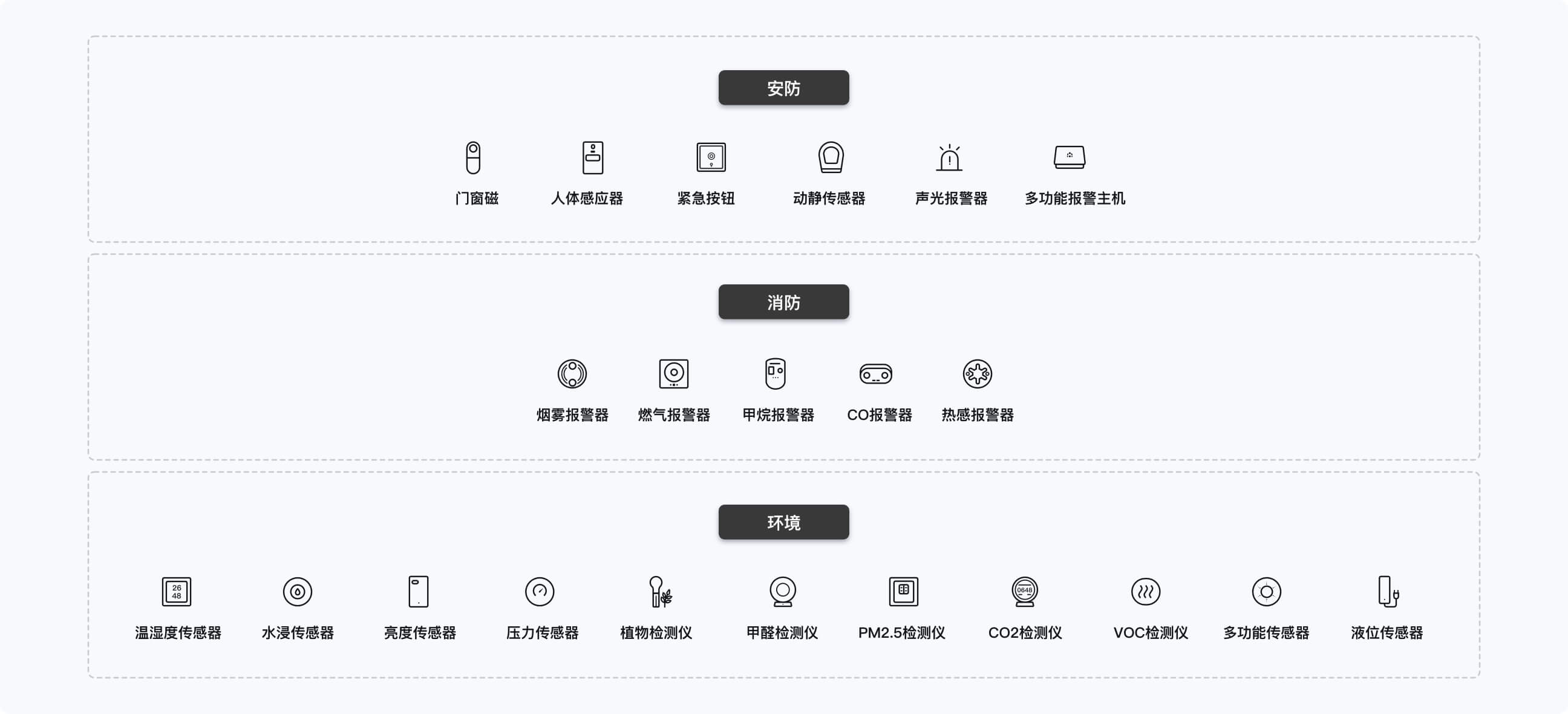 安防传感方案矩阵