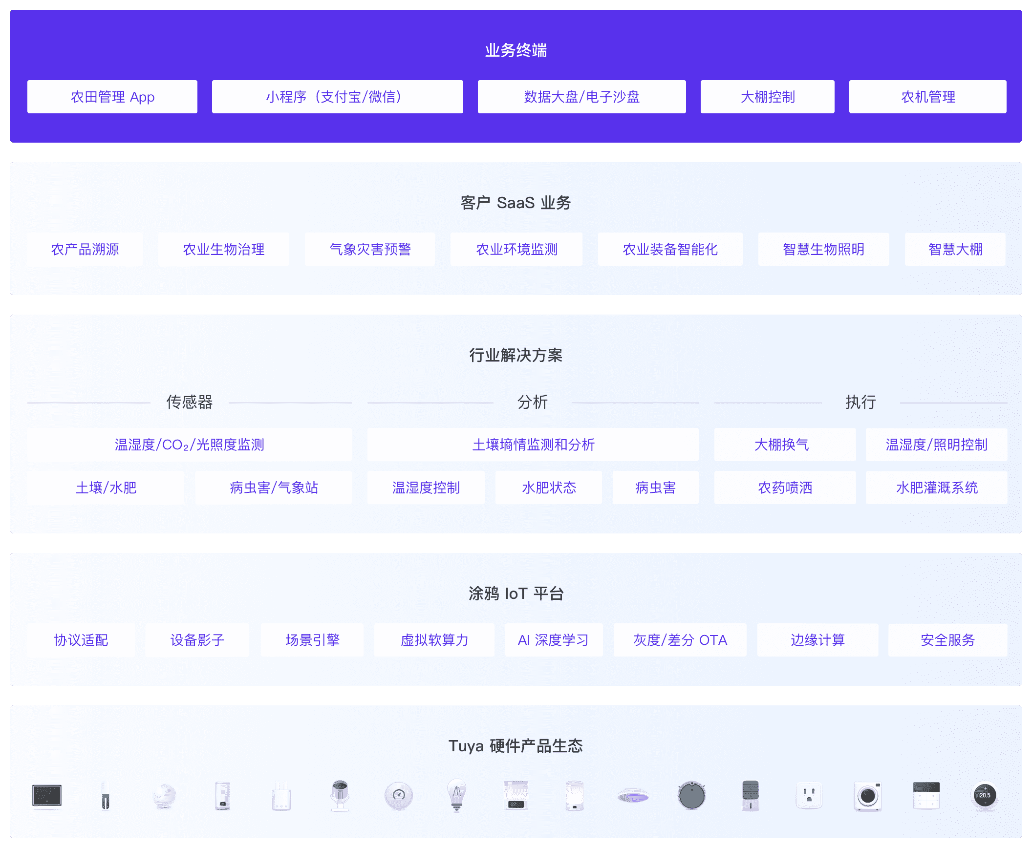 方案架构