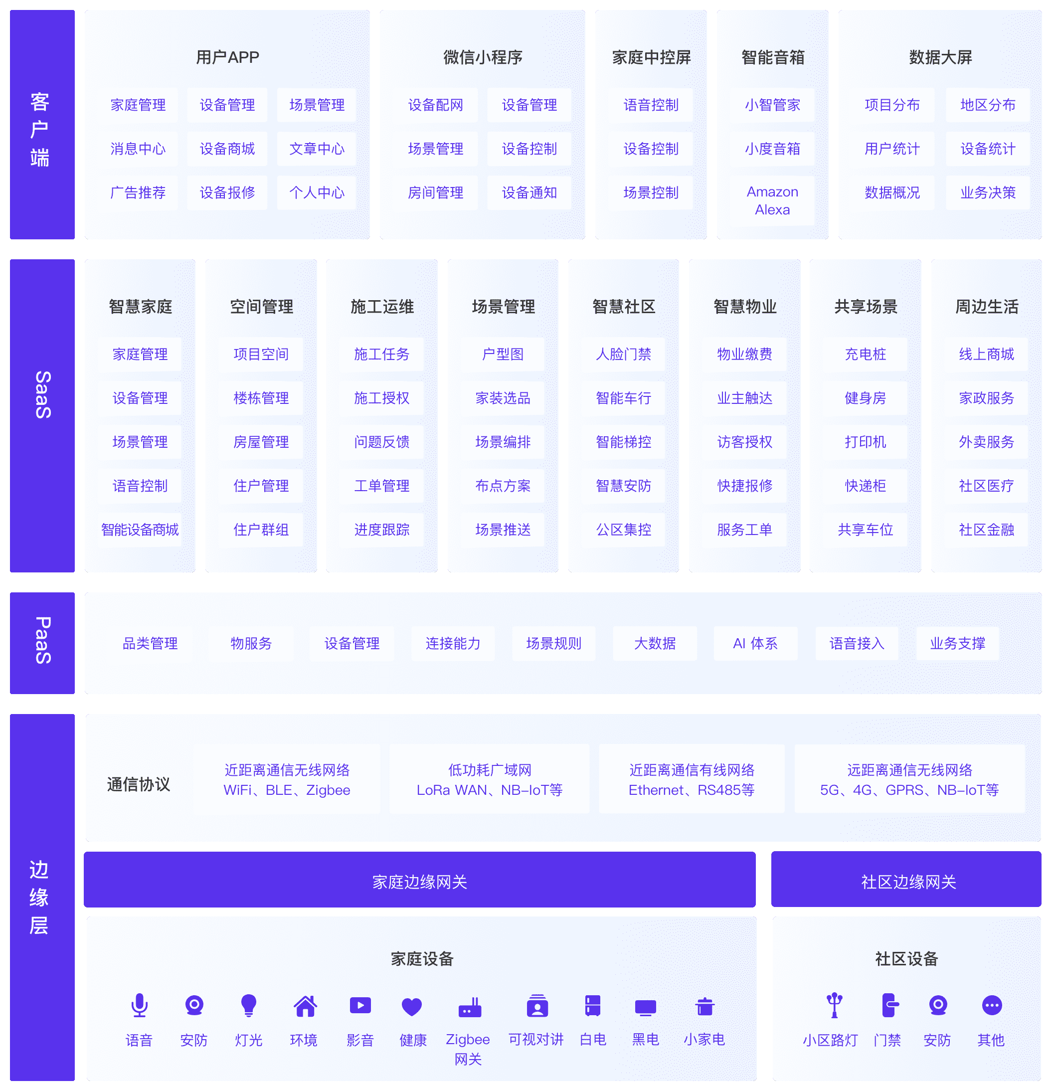 方案架构