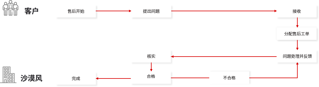 网站运营维护